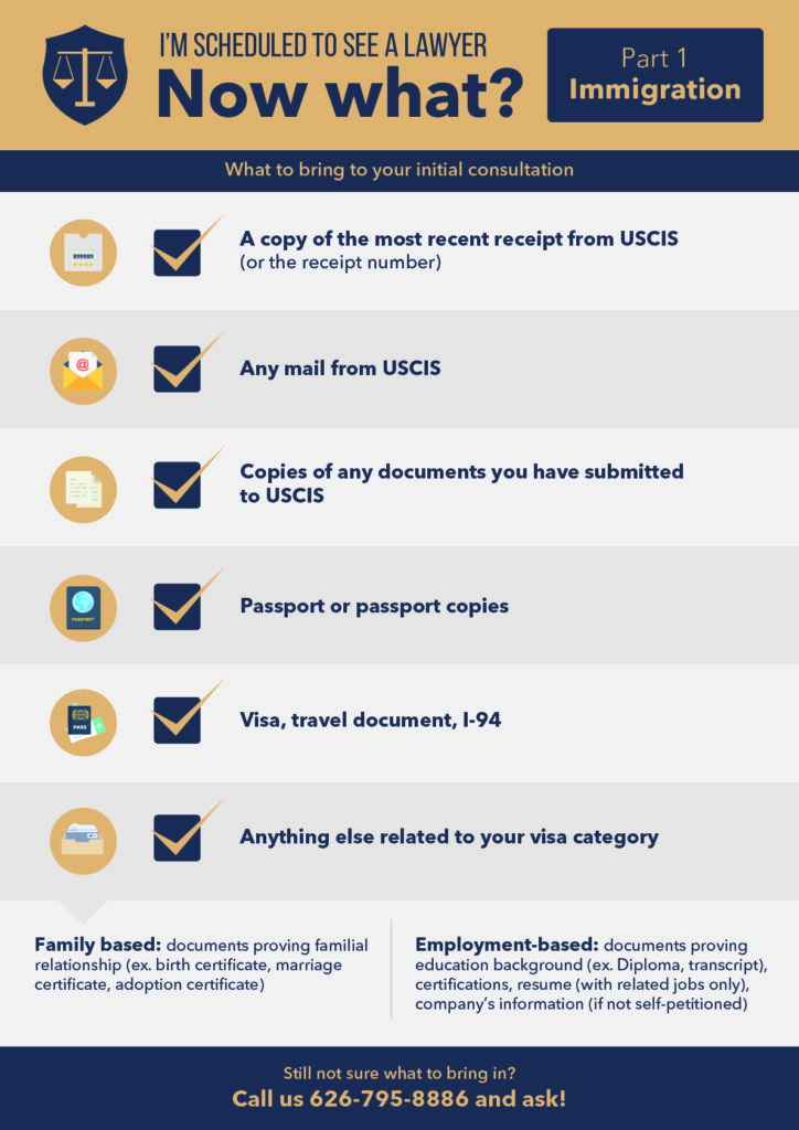 Checklist - What to Bring to Initial Consultation